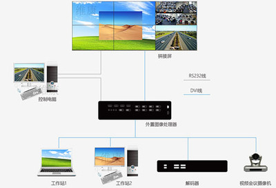 大屏的單屏開窗功能、漫游功能怎么實現(xiàn)