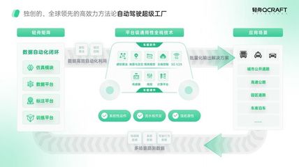 輕舟智航:1 萬元量產(chǎn) L4 級自動駕駛?