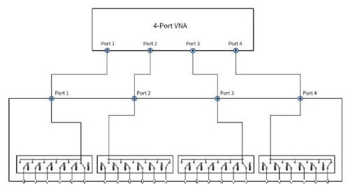 鼎陽(yáng)科技SNA系列矢量網(wǎng)絡(luò)分析儀重磅升級(jí) 新增材料測(cè)量與開(kāi)關(guān)矩陣控制功能，構(gòu)建高效矩陣系統(tǒng)