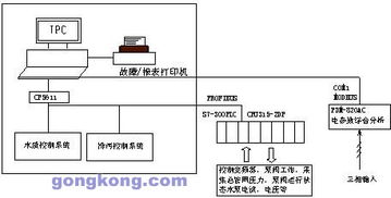 自來(lái)水廠變頻循環(huán)投切恒壓供水系統(tǒng)的矩陣系統(tǒng)設(shè)計(jì)與應(yīng)用