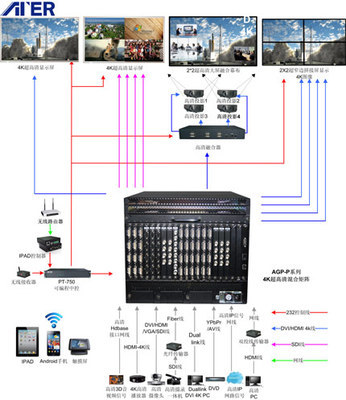 ATER 4K超高清混合矩陣 創(chuàng)新驅(qū)動(dòng)，為專業(yè)視聽(tīng)用戶創(chuàng)造核心價(jià)值